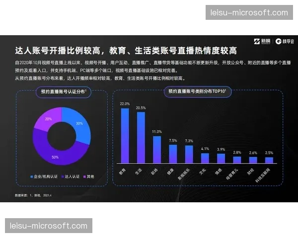 直播突发状况自动识别系统上线 缩短了故障响应的决策链路